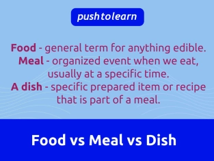 Illustration of Food vs Meal vs Dish