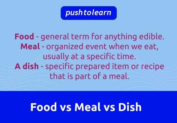 Illustration of Food vs Meal vs Dish