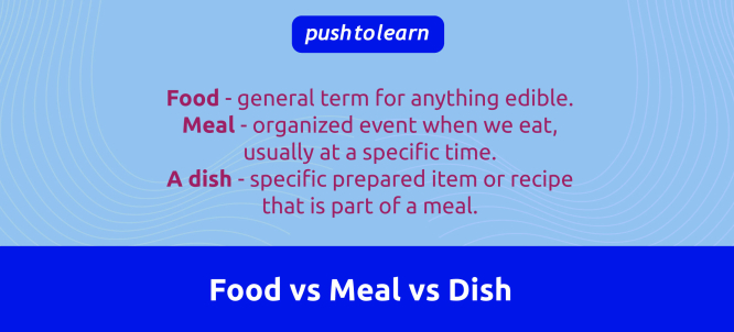 Illustration of Food vs Meal vs Dish