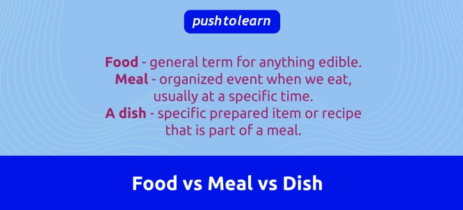 Illustration of Food vs Meal vs Dish