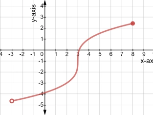 Illustration of Plural of Axis