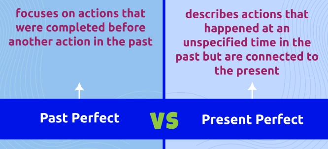 Illustration of Present Perfect vs Past Perfect