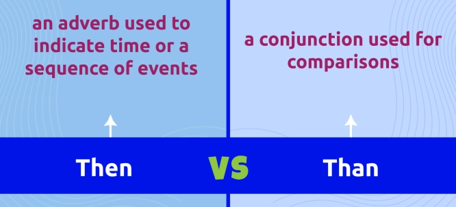 Illustration of Then vs Than