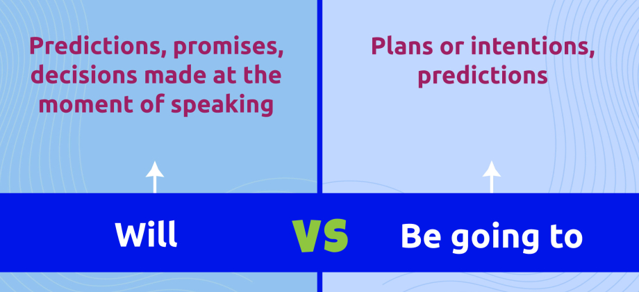 Will vs Be going to - Exercises, Lesson, Worksheet | A2 Grammar