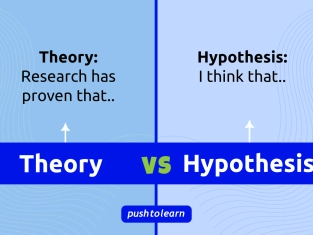 Illustration of Theory vs Hypothesis