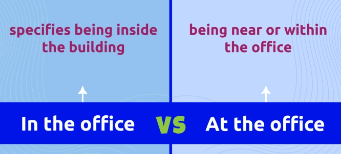 Illustration of In the office vs At the office