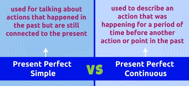 Illustration of Present Perfect Simple and Present Perfect Continuous