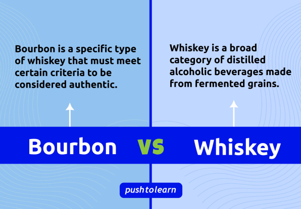 Illustration of Bourbon vs Whiskey