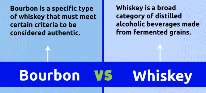 Illustration of Bourbon vs Whiskey