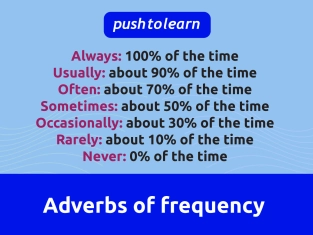 Illustration of Adverbs of frequency - Always, Usually, Often, Sometimes, Occasionally, Rarely, Never