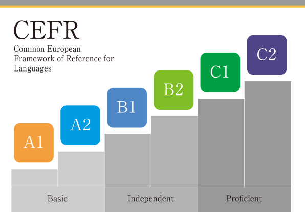 Illustration of Unification of content on PushtoLearn according to CEFR