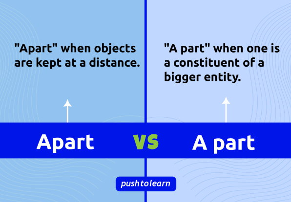 Illustration of Apart vs A Part