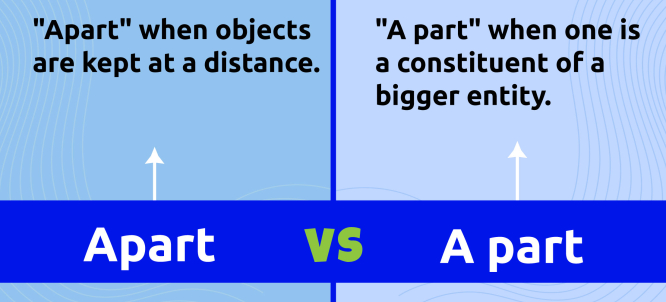 Illustration of Apart vs A Part