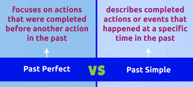 Illustration of Past Simple vs Past Perfect