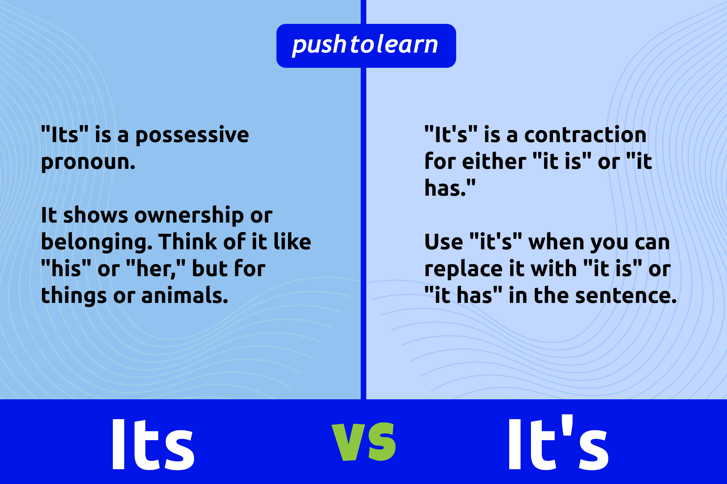 Its vs It's Illustration of Difference and Usage